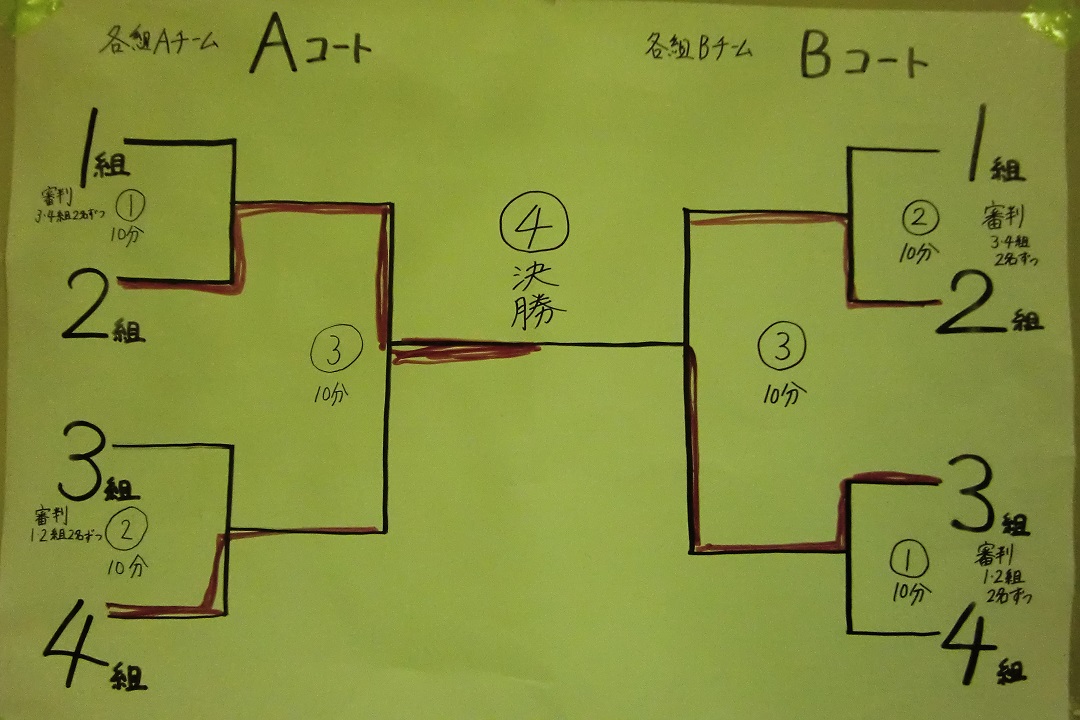 ～三年生　普通コース：大ドッヂボール大会～